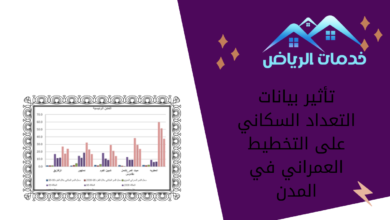 تأثير بيانات التعداد السكاني على التخطيط العمراني في المدن