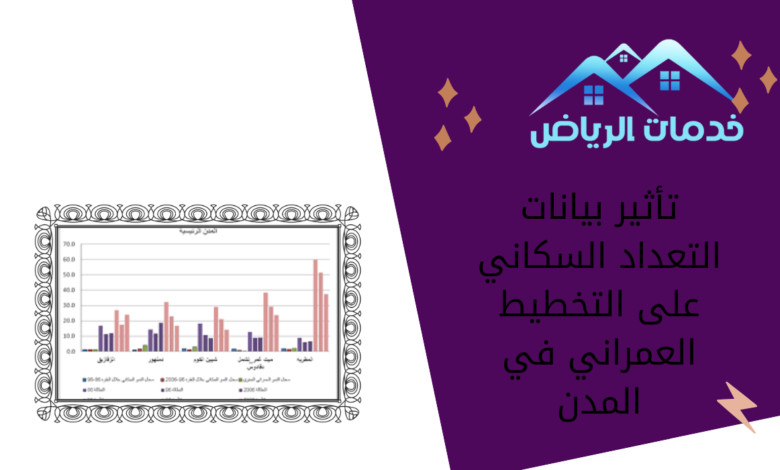 تأثير بيانات التعداد السكاني على التخطيط العمراني في المدن