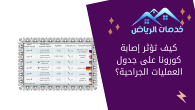 كيف تؤثر إصابة كورونا على جدول العمليات الجراحية؟