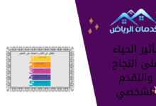 تأثير الحياء على النجاح والتقدم الشخصي