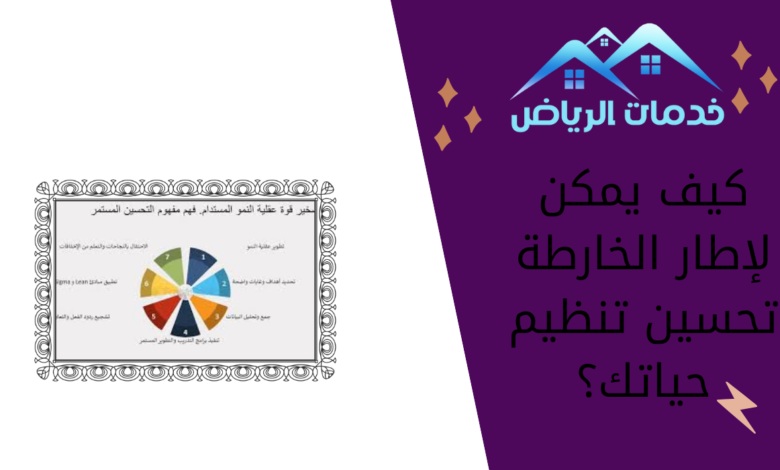 كيف يمكن لإطار الخارطة تحسين تنظيم حياتك؟